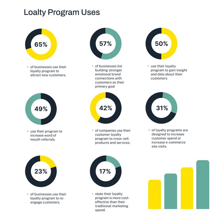 key-statistics